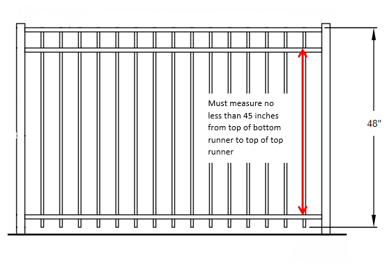 selah swimming pool fence code